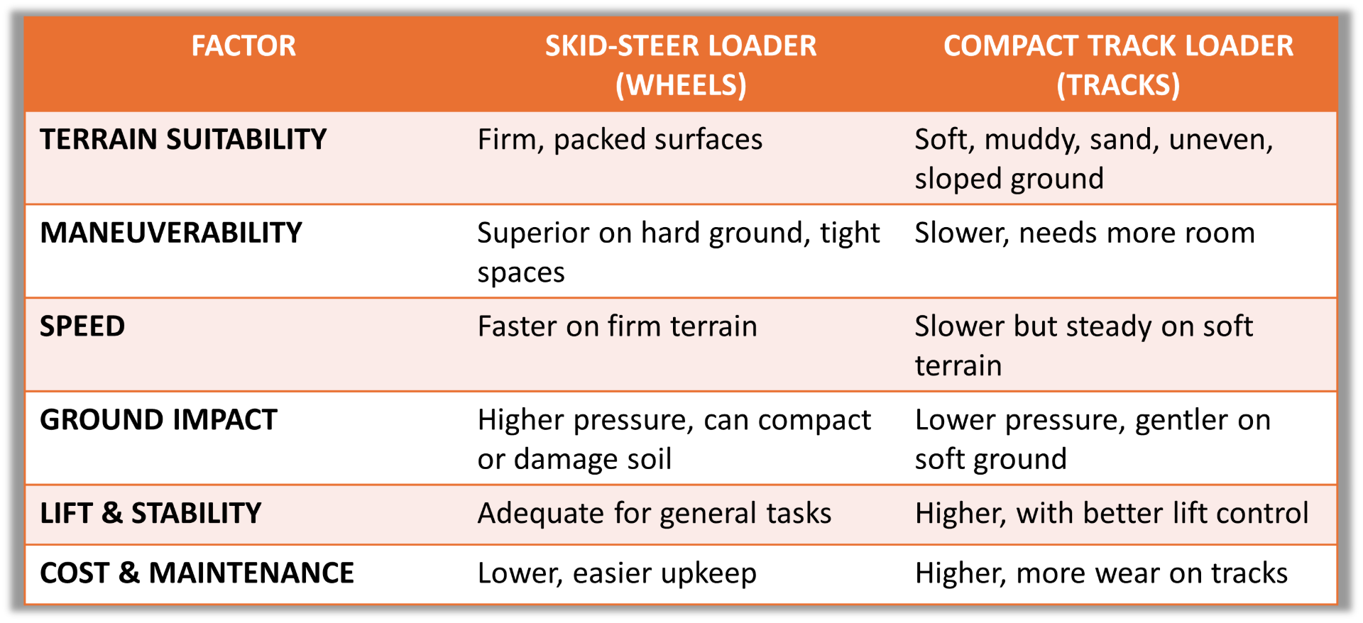 2025 Bobcat SSL vs CTL Summary Table