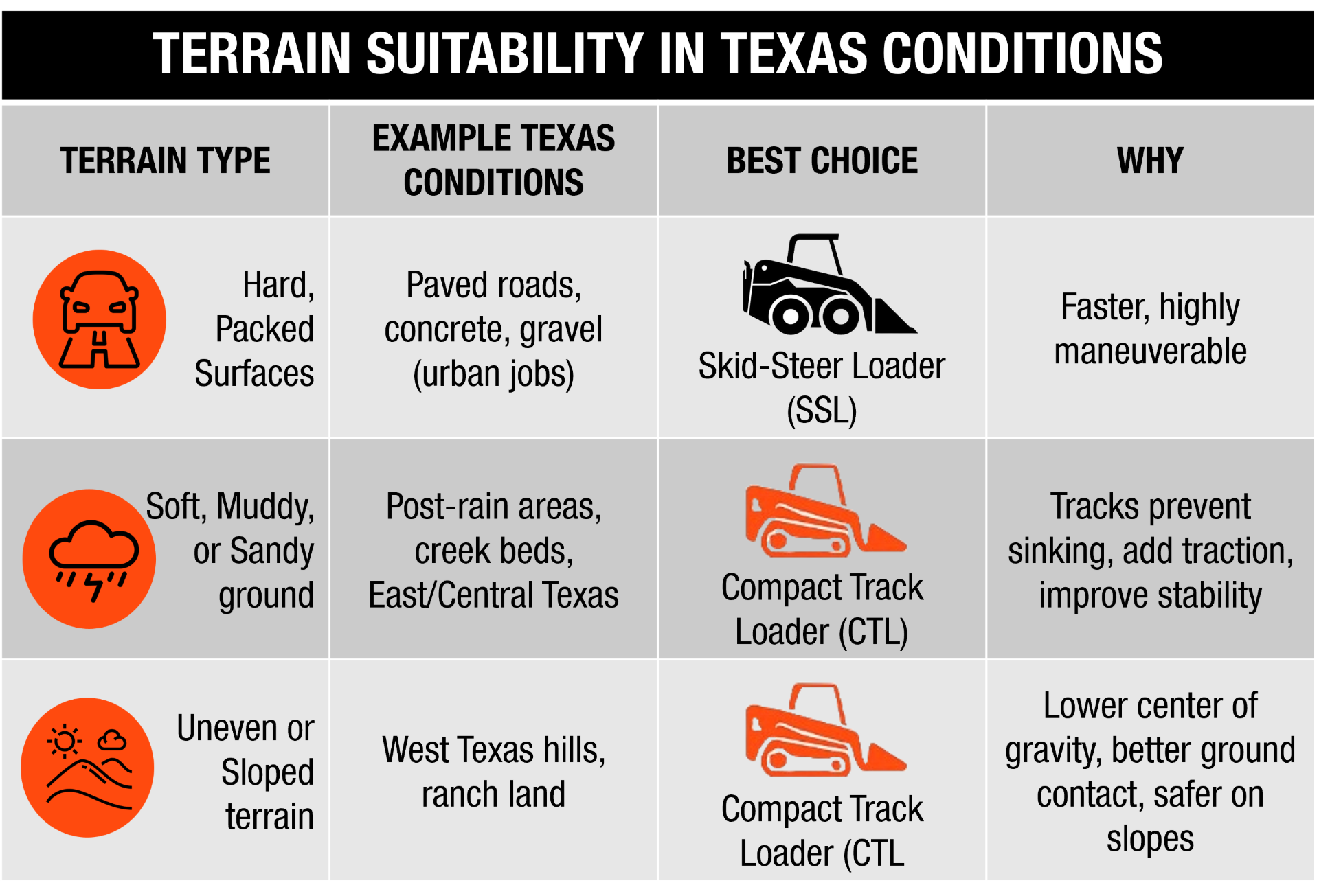 2025 Terrain Suitability in Texas Conditions Blog